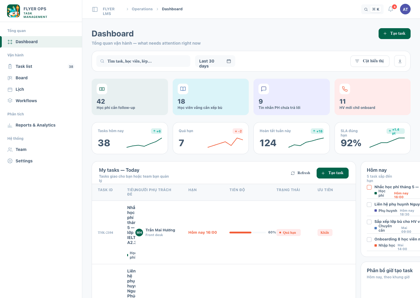 Truongso.net dashboard
