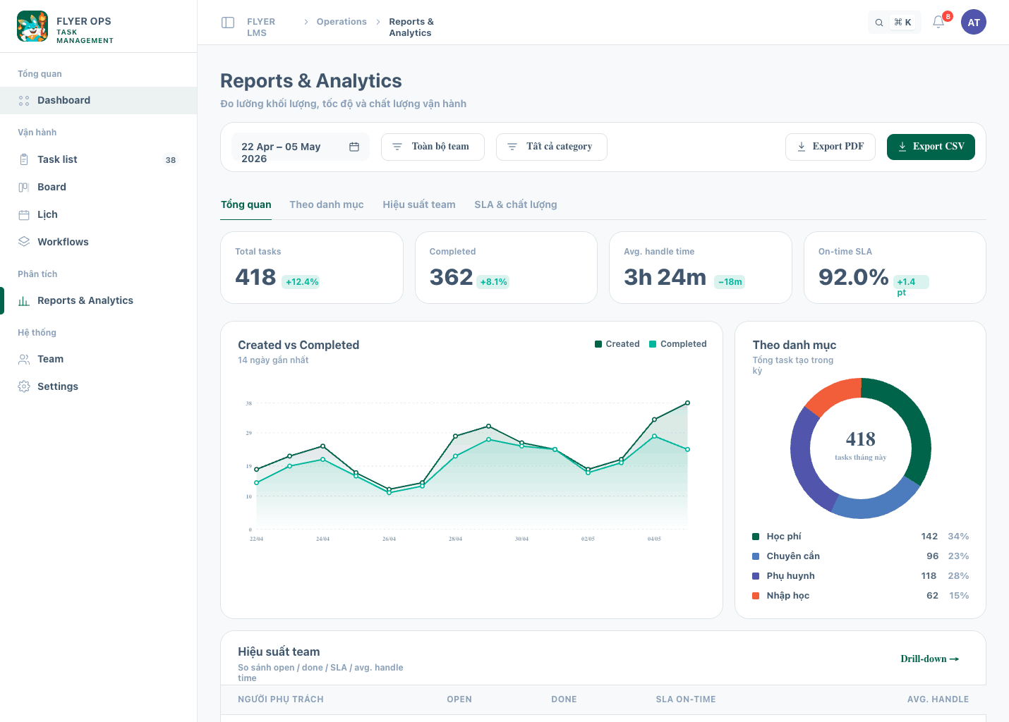 Reports & Analytics